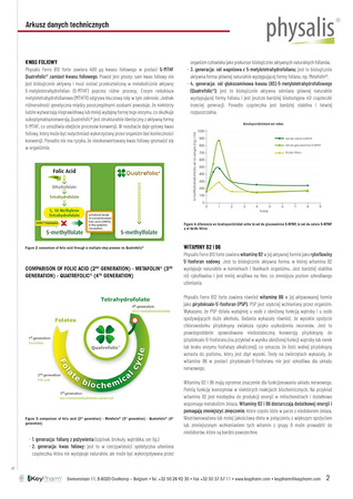 Желязо + витамин В12 форте 45 таблетки - Physalis