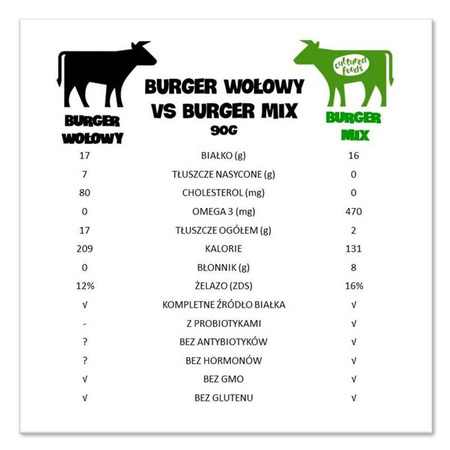 Веган бургер микс зеленчуков заместител на месото 190 g Cultured Food
