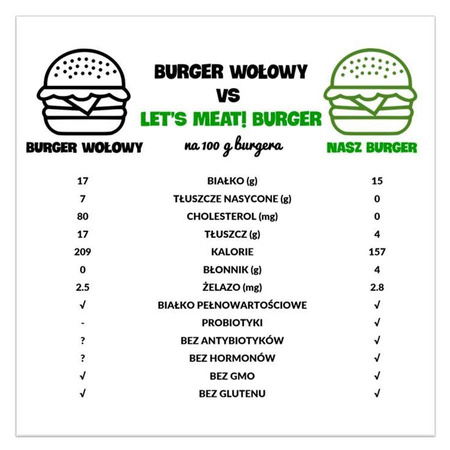 Let's Meat! Roślinny zamiennik mięsa - z przyprawami Cultured Foods, 150g